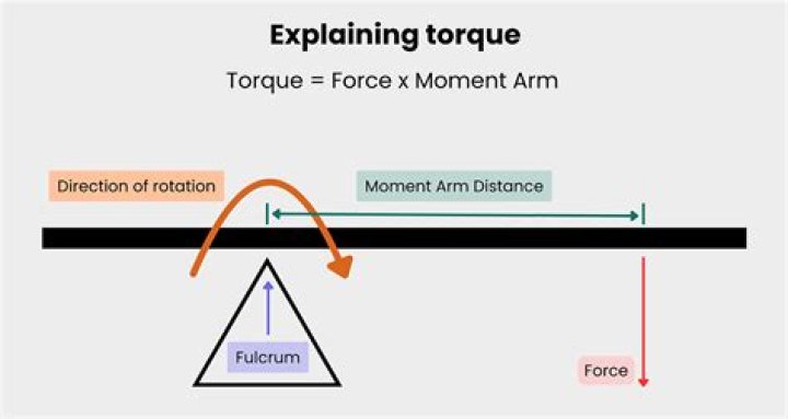 What is a good amount of torque for a truck?