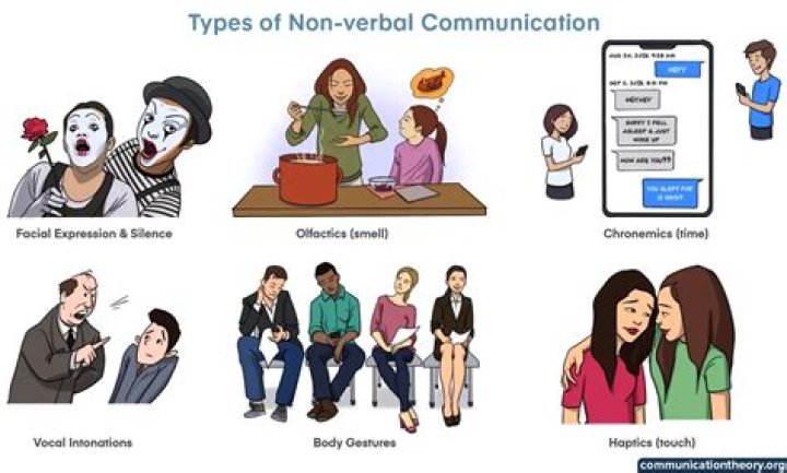 What is a non verbal threat?