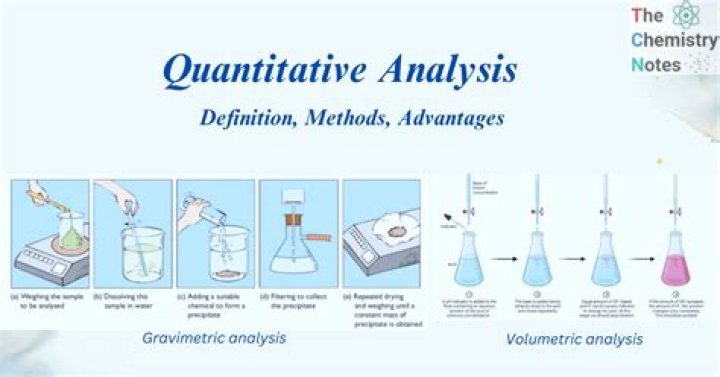 What is classical quantitative analysis?