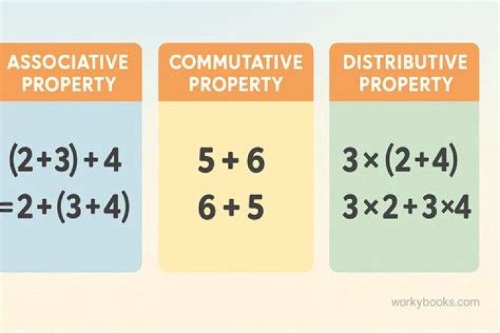 What is commutative property in multiplication?