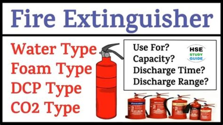 What is DCP type?