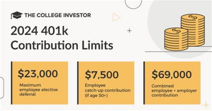 What is Deloitte 401k match?