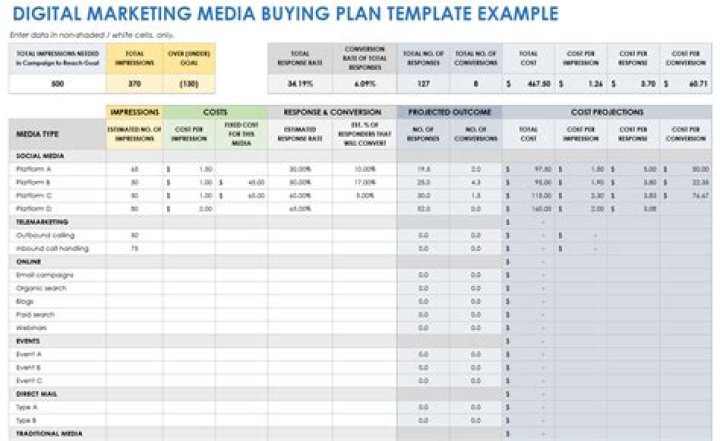 What is in a media plan?