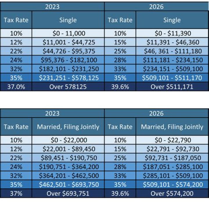 What is normal tax?