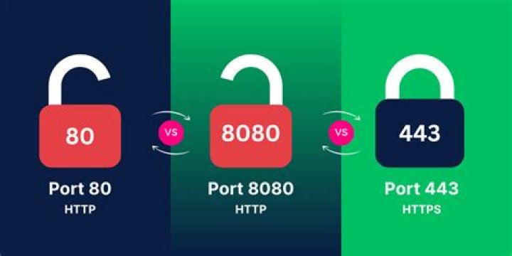 What is port 80 IP address?
