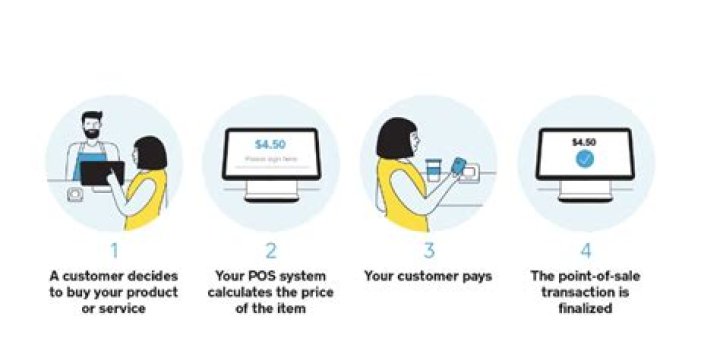 What is Posp bank?