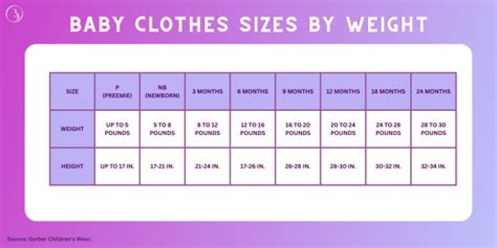 What is size zero figure in India?