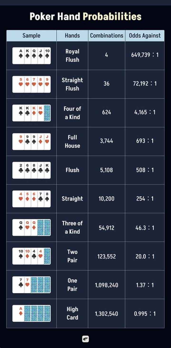 What is the best low hand in poker?