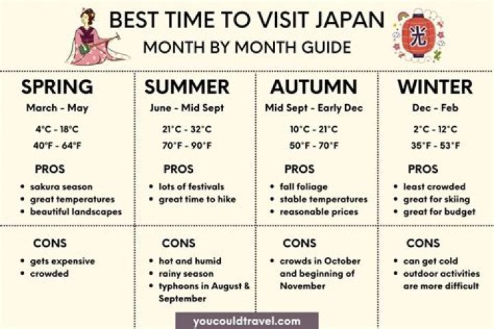 What is the best month to go to Pigeon Forge?