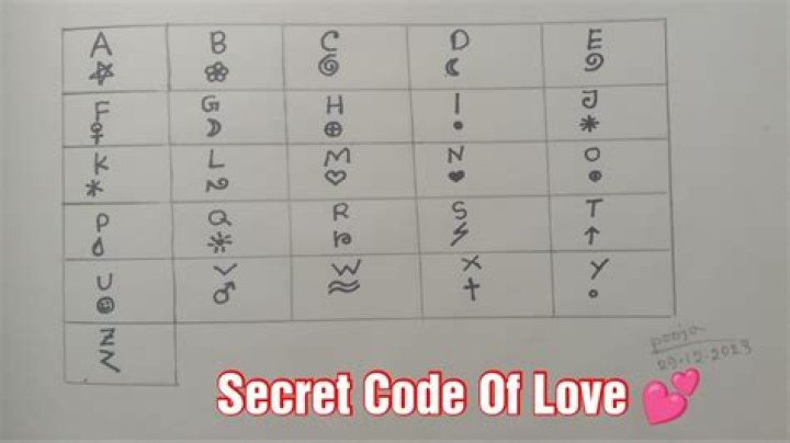 What is the code of I love You?