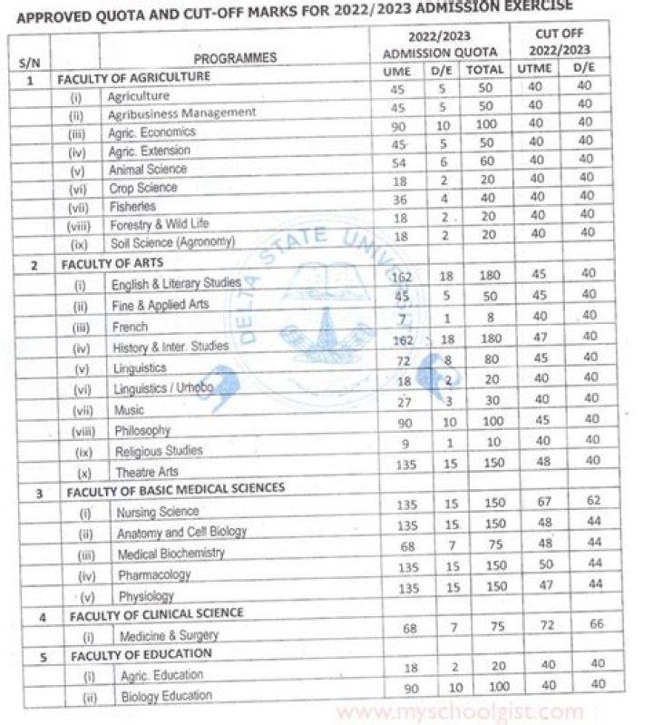 What is the cut off mark of criminology?