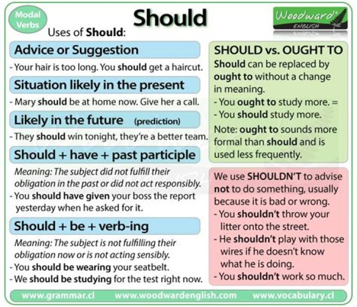 What is the difference between should and ought to?