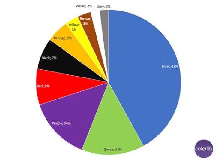 What is the most inviting color?
