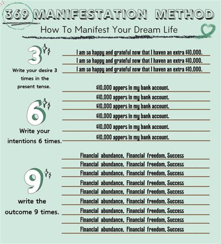 What is the quickest method to manifest?