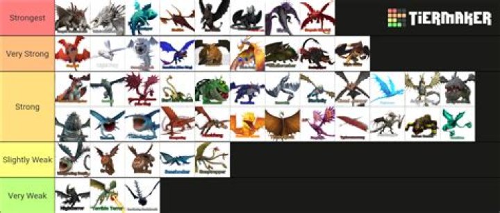 What is the strongest dragon in Httyd?