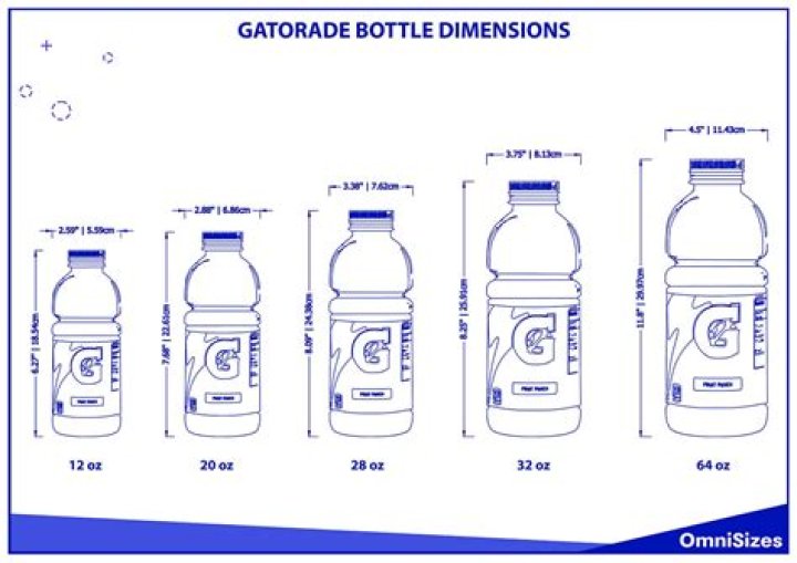 What is the white stuff at the bottom of Gatorade?