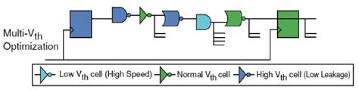 What is VT in semiconductor?
