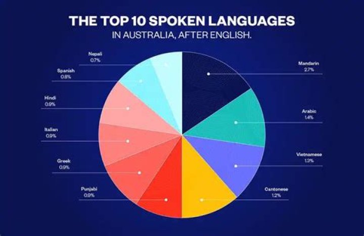 What language is spoken in Hyrule?