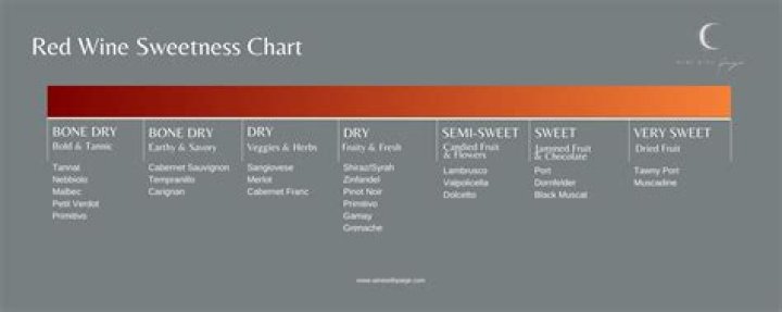 What red wines are oaked?