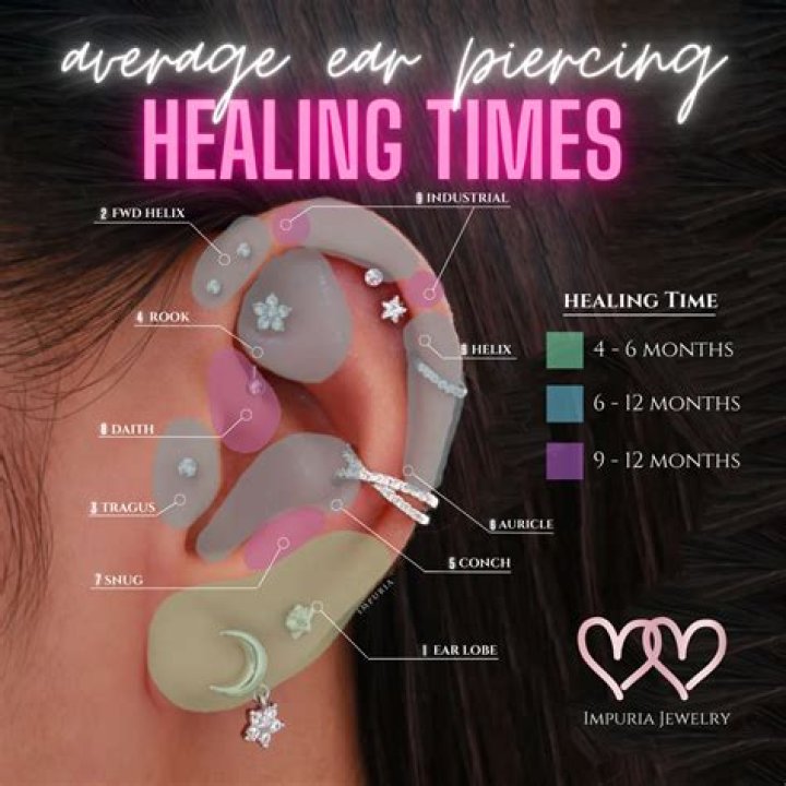 What should I eat before piercing?