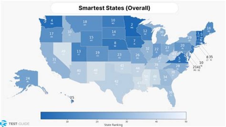 What state is the smartest?
