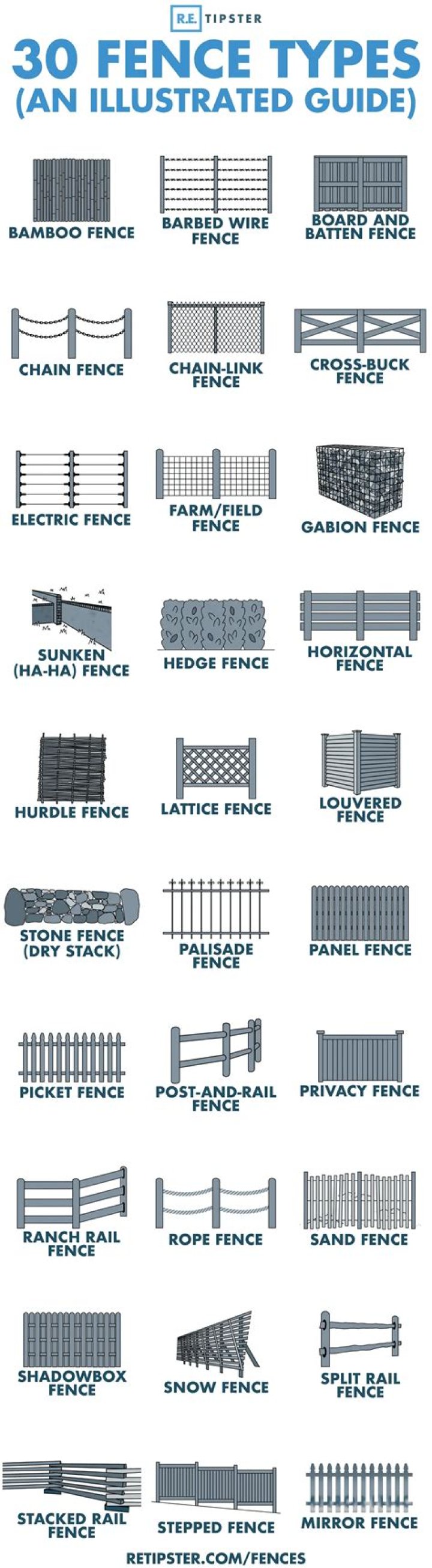 What type of fencing should never be used for horses?