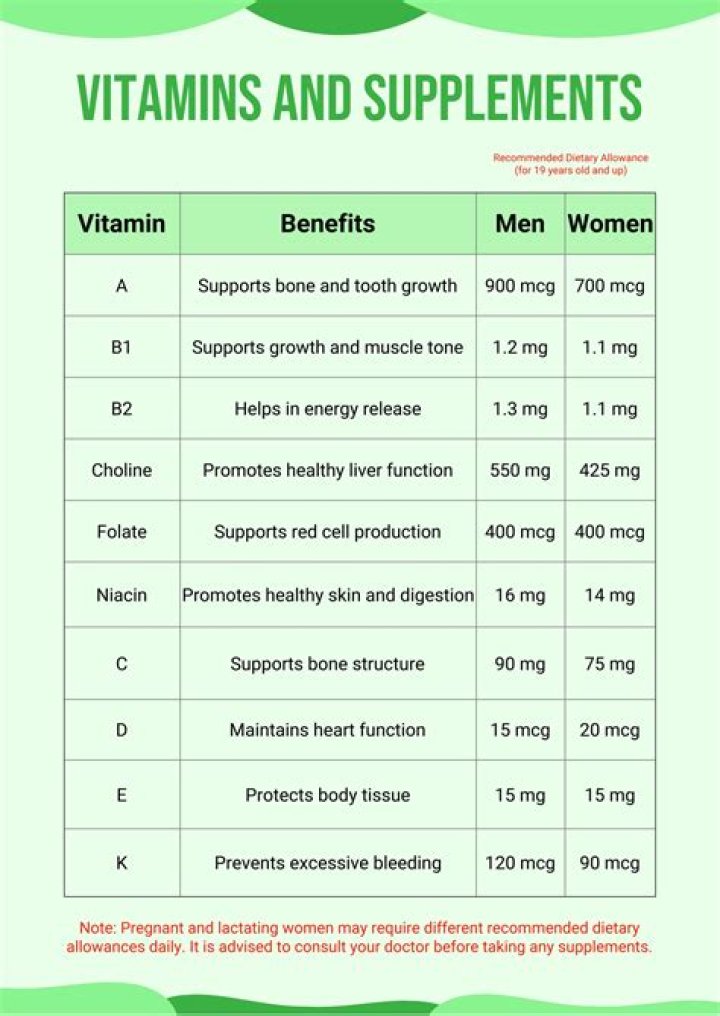 What vitamins should I take with sjogrens?