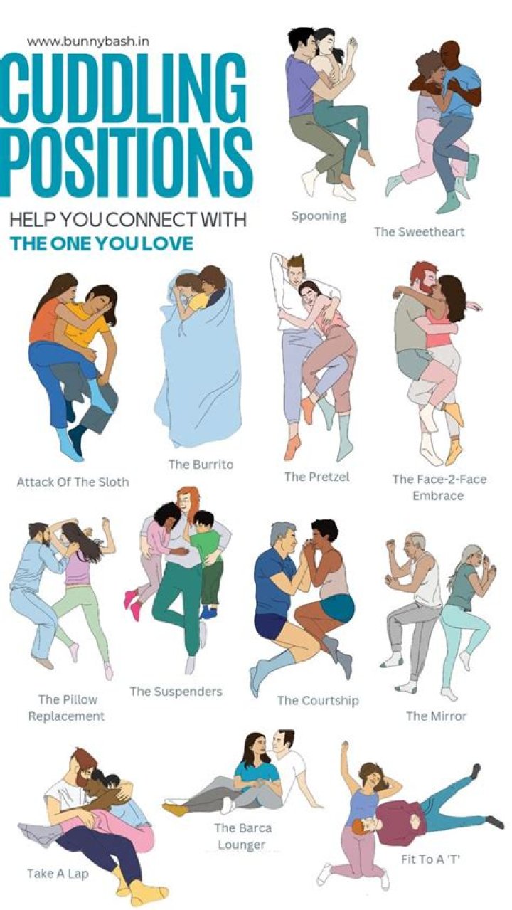 What your couples sleeping position says about you?