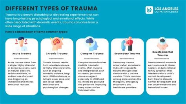 When does trauma look like ADHD?