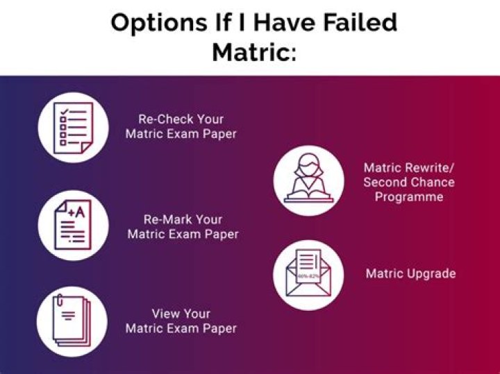Where can I study if I failed matric?
