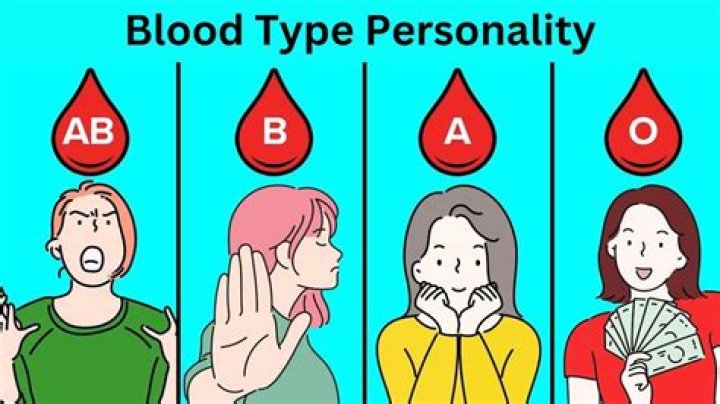 Which blood type is prone to depression?