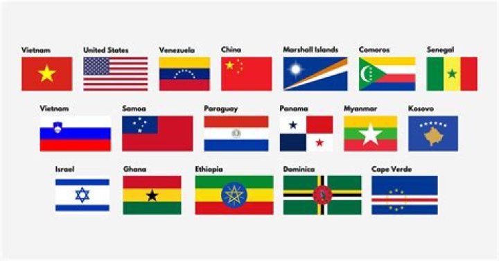 Which country has the most beards?