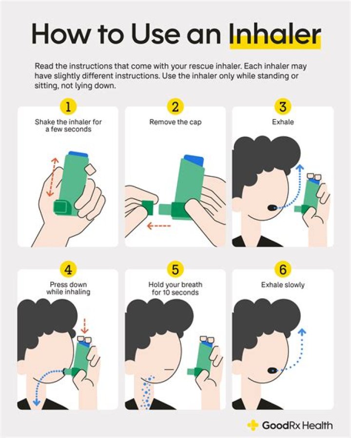 Which inhaler is best for coughing?