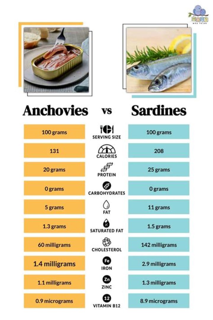 Which is healthier sardines or tuna?