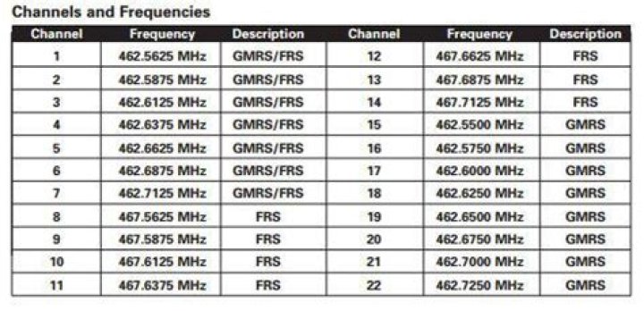Which is stronger FRS or GMRS?