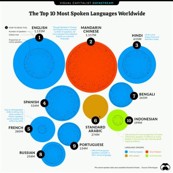 Which language has the most curse words?
