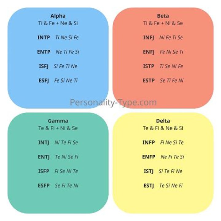 Which MBTI is most childlike?