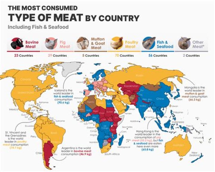 Which meat is most eaten in the world?