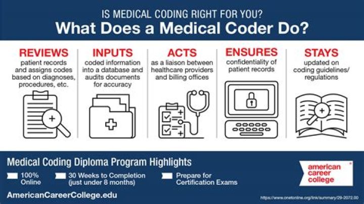 Which medical coding is the easiest?