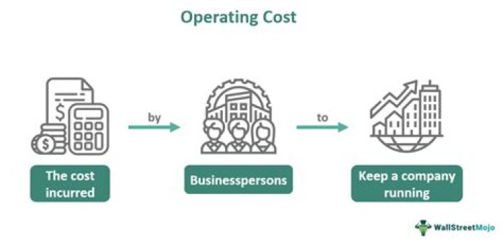 Which of the following cost is an operating cost?