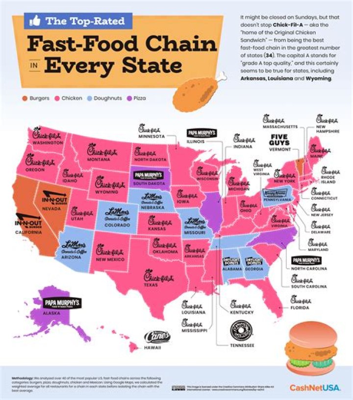 Which States food best?
