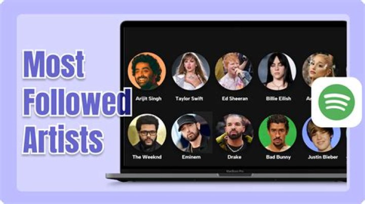 Who is the most followed female artist on Spotify?