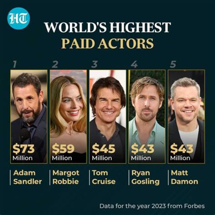 Who is the most paid DJ in the world?