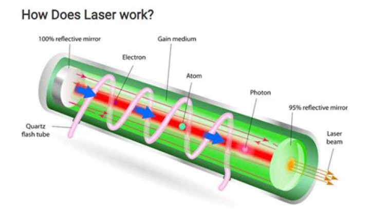Why are lasers banned in war?