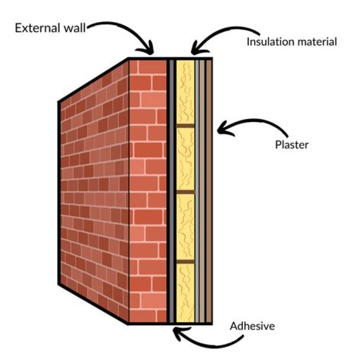 Why do I build walls around myself?