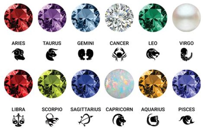 Why does November have two birthstones?