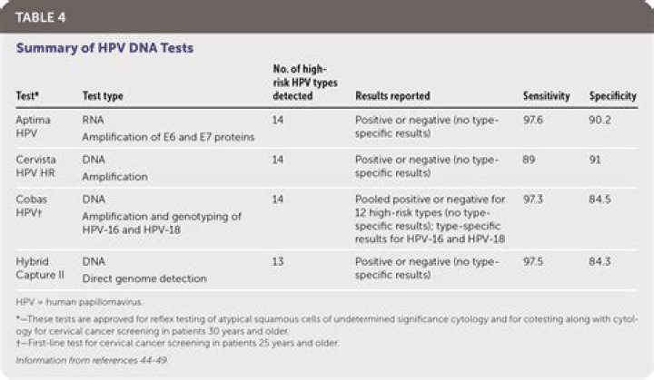 Why don't they test for HPV under 30?