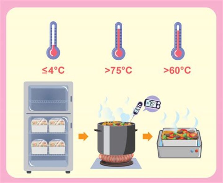 Why should you not reheat porridge?