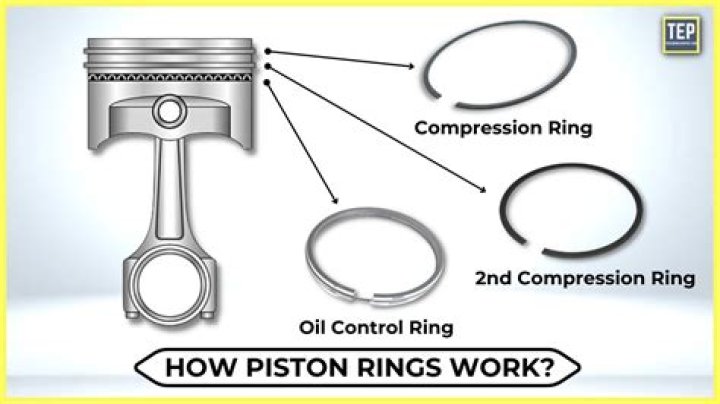 Will thicker oil Help worn piston rings?